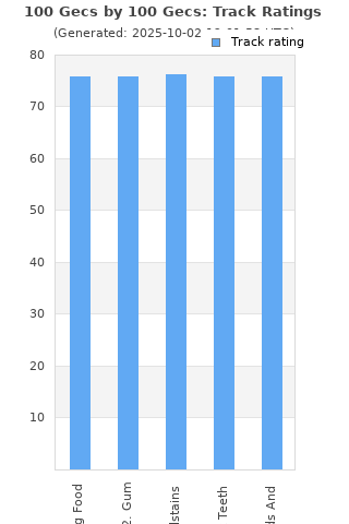 Track ratings