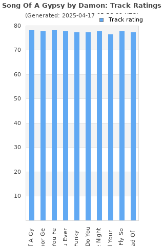 Track ratings
