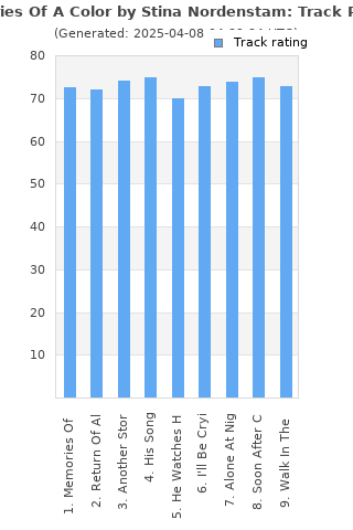 Track ratings