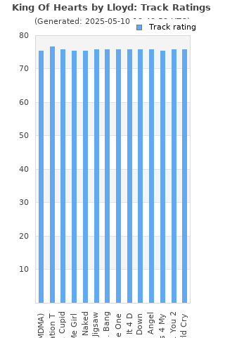 Track ratings