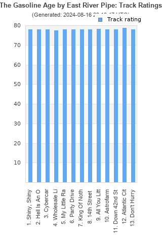 Track ratings