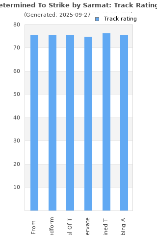 Track ratings