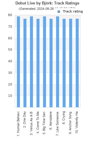 Track ratings