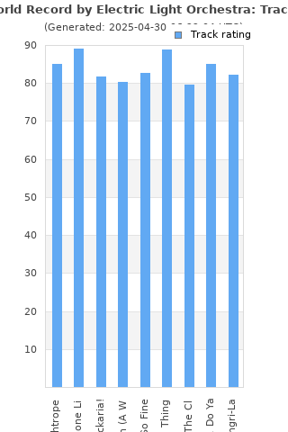 Track ratings