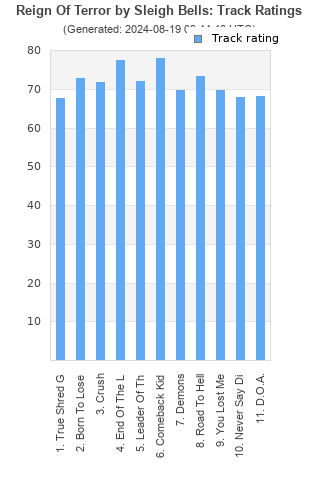 Track ratings