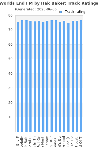 Track ratings