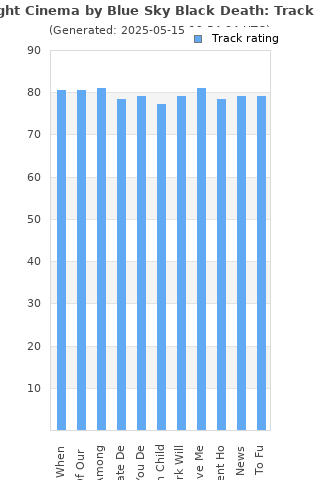 Track ratings