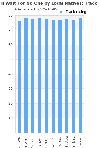 Track ratings