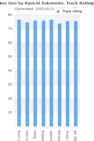 Track ratings