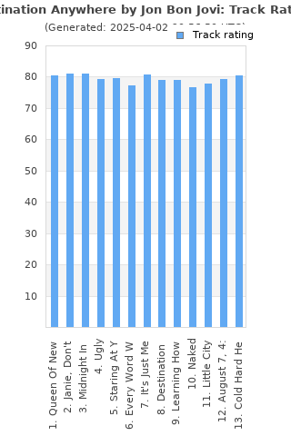 Track ratings
