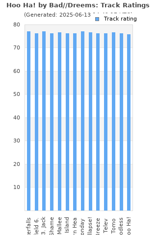 Track ratings
