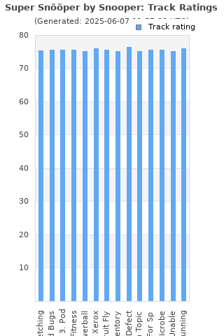Track ratings