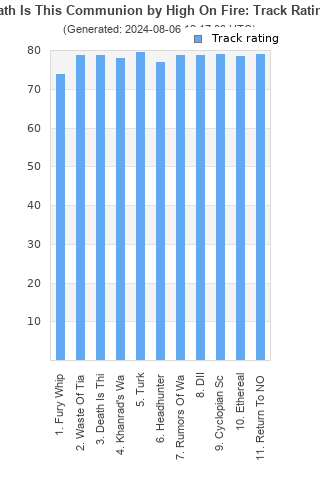 Track ratings