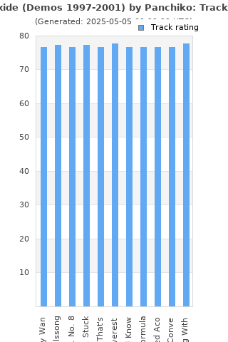 Track ratings