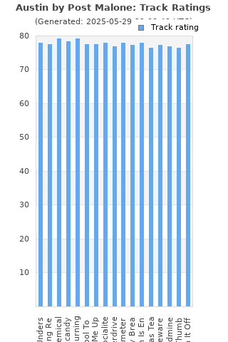 Track ratings