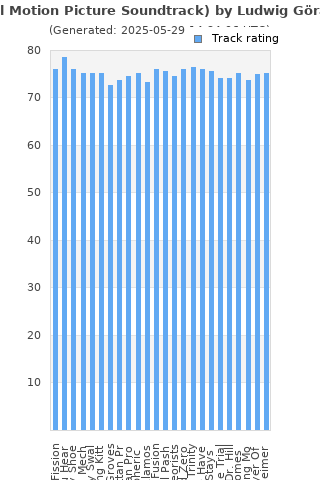 Track ratings