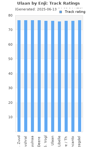 Track ratings