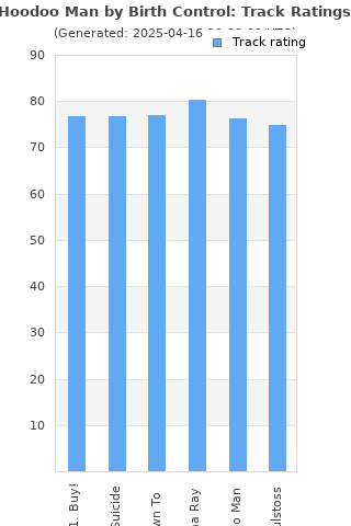 Track ratings