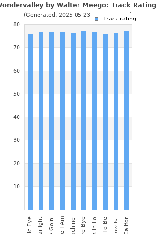 Track ratings