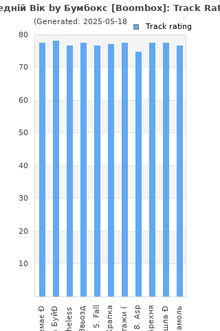 Track ratings