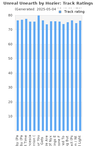 Track ratings