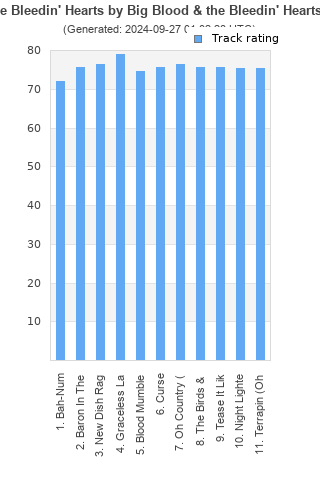 Track ratings