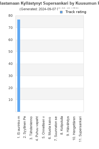 Track ratings