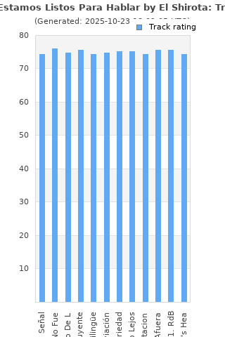 Track ratings