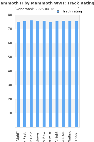 Track ratings