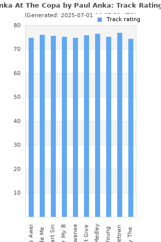 Track ratings