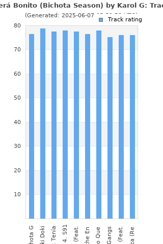 Track ratings