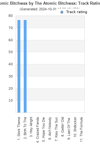 Track ratings