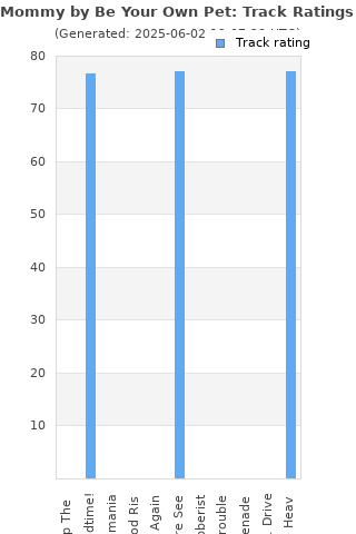 Track ratings