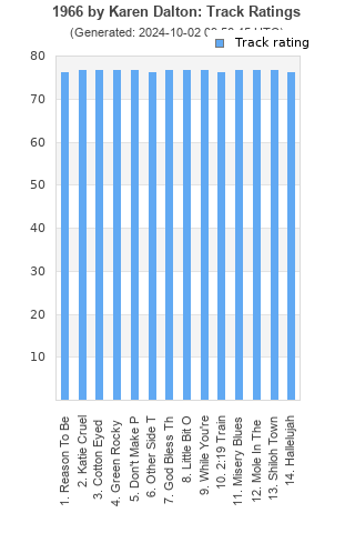 Track ratings