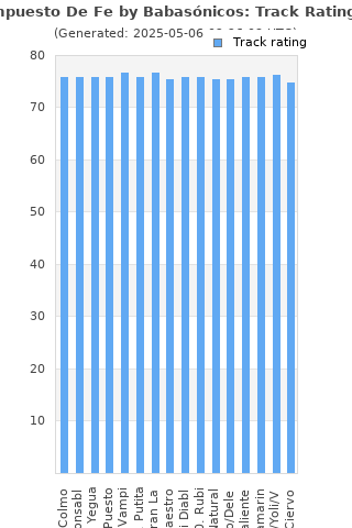 Track ratings