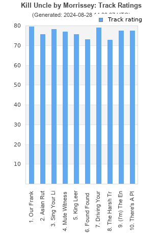 Track ratings