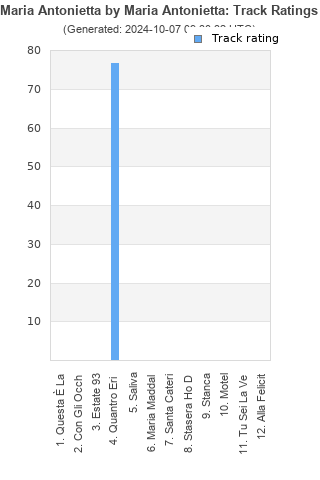 Track ratings