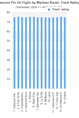 Track ratings