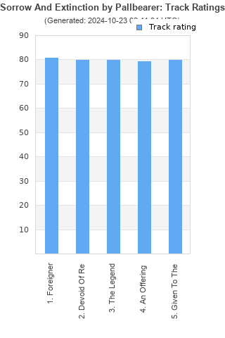 Track ratings