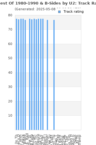 Track ratings