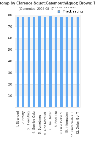 Track ratings