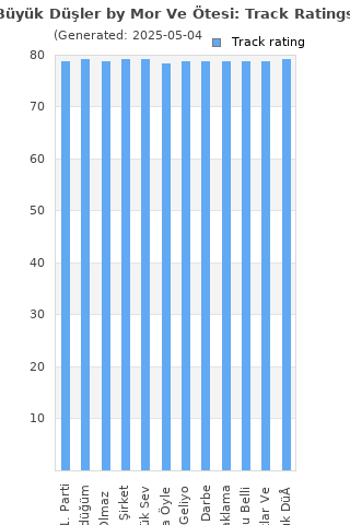 Track ratings