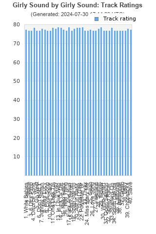 Track ratings