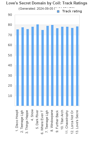 Track ratings