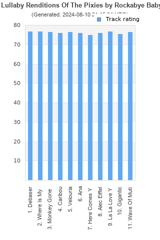 Track ratings