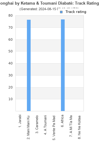 Track ratings