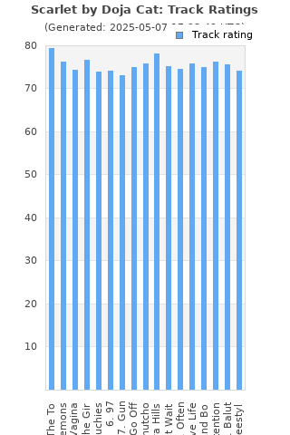 Track ratings
