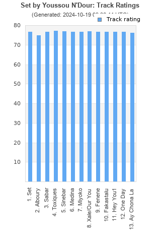 Track ratings