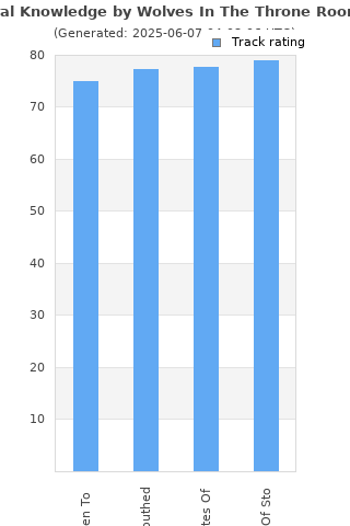 Track ratings