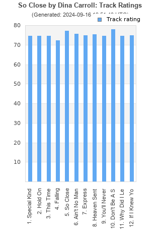 Track ratings